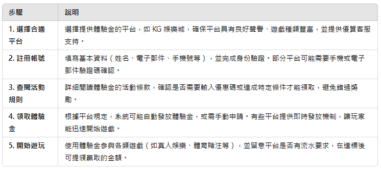 大老爺娛樂城體驗金領取攻略!